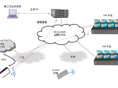 126号卡系统分销费用？需要做些什么？分销能赚多少钱？