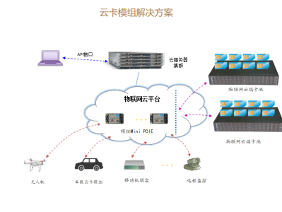 行业WiFi解决方案